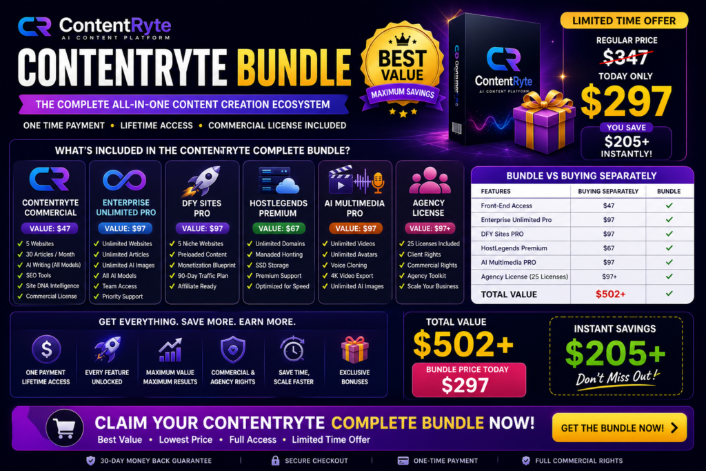 ContentRyte bundle image showing complete package, Enterprise Unlimited, DFY Sites PRO, HostLegends Premium, AI Multimedia PRO, Agency License, bundle comparison table, savings, and best value pricing offer