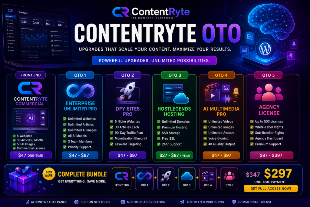 ContentRyte OTO funnel image showing Enterprise Unlimited, DFY Sites PRO, HostLegends Hosting, AI Multimedia PRO, Agency License, complete upgrade pricing, and ContentRyte bundle offers